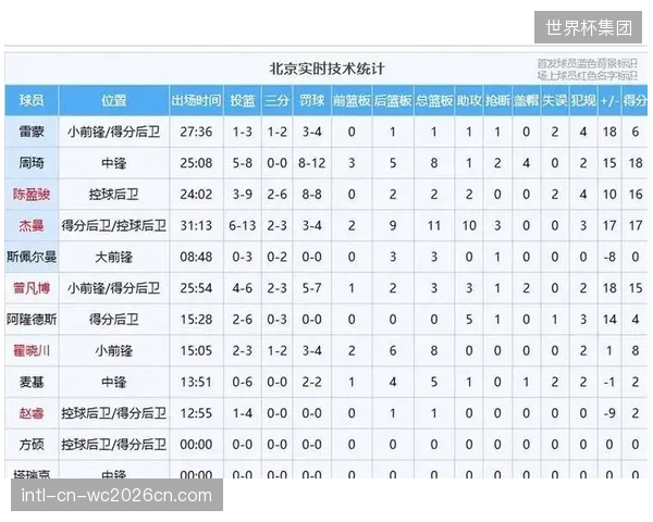广东队季后赛止步八强，数据显示其锋线防守平均身高和移动速度已亮红灯。